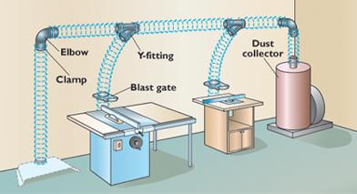 Woodworking Dust Collection Systems