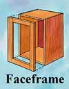 Face Frame Cabinet